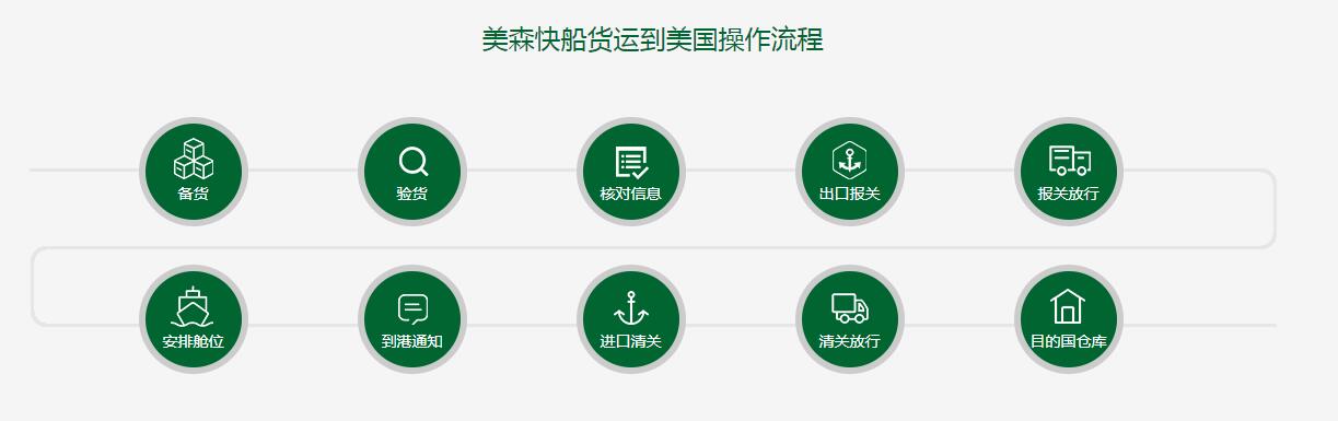美森快船流程 美森快船流程